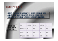 [청소년문제] 다문화 청소년복지-8