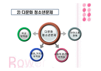 [청소년문제] 다문화 청소년복지-12