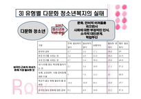 [청소년문제] 다문화 청소년복지-15