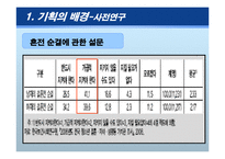 [청소년 교육론] 올바른 성가치관 확립을 위한 청소년 교육 프로그램-6