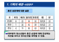 [청소년 교육론] 올바른 성가치관 확립을 위한 청소년 교육 프로그램-7
