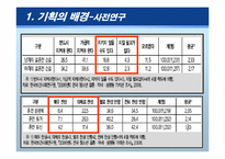 [청소년 교육론] 올바른 성가치관 확립을 위한 청소년 교육 프로그램-9
