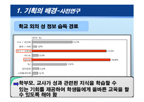 [청소년 교육론] 올바른 성가치관 확립을 위한 청소년 교육 프로그램-12