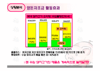 [홍보] 국산돼지고기 장려 및 부위별 편중 해소 방안-9
