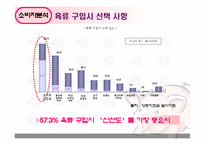 [홍보] 국산돼지고기 장려 및 부위별 편중 해소 방안-10
