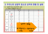 [청소년문제] 청소년 성문제(상업적 성착취)-11