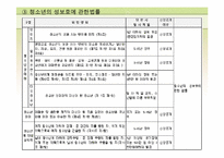 [청소년문제] 청소년 성문제(상업적 성착취)-19