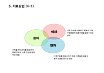 [가족상담] 구조적 가족치료-11