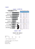 자아실현과 직업선택-12