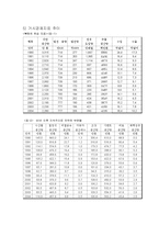 [북한의 이해] 북한의 7.1 경제관리 개선조치-8