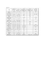 [북한의 이해] 북한의 7.1 경제관리 개선조치-9
