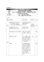 [청소년 교육론] 성교육 프로그램 개발-5