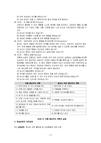 [상담이론] 현실요법-9
