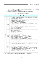학습부진, 학습관련 장애-9
