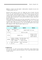 학습부진, 학습관련 장애-12