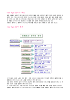 [일본문화] 뉴에이지음악-2