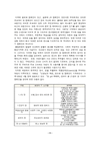[광고 홍보] `감성마케팅`에 대하여-9