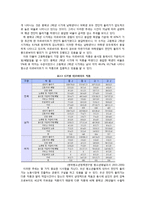 [청소년문제] 청소년과 경제활동문제-12