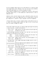 [관광과 외식문화] 이탈리아와 프랑스-7