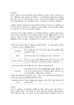 [관광과 외식문화] 이탈리아와 프랑스-8