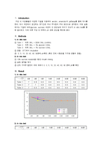 [구강생화학] 타액의 pH 변화와 완충능-2
