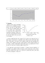 [구강생화학] 타액의 pH 변화와 완충능-3