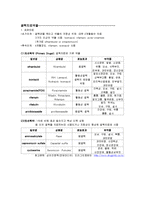 [호흡기내과] 네뷸라이저(nebulizer, 호흡기치료기기), chemotherapy, TB-6