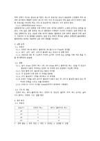[치과재료학실험] 치과용 왁스-3