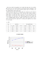 [치과재료학실험] 치과용 왁스-4