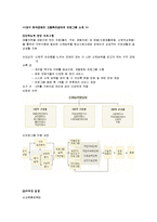 직업재활 레포트-4