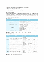 지역사회 지지체계-3