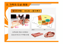 [육가공품, 식품재료학] 축산 식품의 가공 -햄, 소세지, 베이컨-12