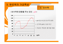 [육가공품, 식품재료학] 축산 식품의 가공 -햄, 소세지, 베이컨-15
