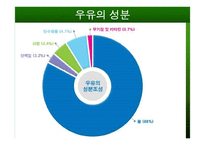 [식품재료학] 우유-3