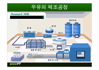 [식품재료학] 우유-12