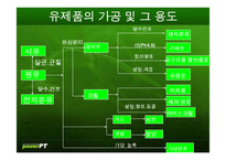 [식품재료학] 우유-13