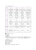 [무역, 물류, 운송] 화물운송수단별 특징과 장/단점-4