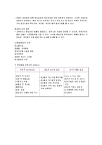 [무역, 물류, 운송] 화물운송수단별 특징과 장/단점-6