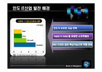 [국제경영학] 인도 FDI-6