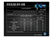 [국제경영학] 인도 FDI-8