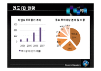 [국제경영학] 인도 FDI-10