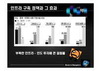 [국제경영학] 인도 FDI-14