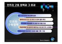 [국제경영학] 인도 FDI-15