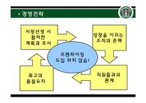 [국제경영] 스타벅스, 하이네켄-10