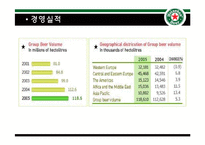 [국제경영] 스타벅스, 하이네켄-19