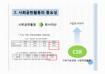 [마케팅] 두산중공업, SK에너지 사회공헌활동, 마케팅 전략-4