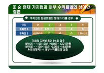 [재무관리] 자본 예산 기법-20