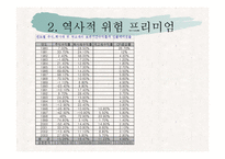 [재무관리] 제 6장 위험과 수익률 -(1) 수익률과 위험의 측정-12
