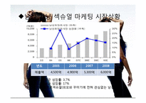 섹슈얼 마케팅 레포트-6