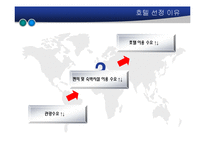 [관광학] 베스트 웨스턴 인천 호텔(Best Western Premier Inchon Hotel)분석(SWOT분석을 기초로 한 공항호텔의 특징)-6